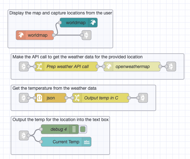 The same flow as above, now split up using link nodes