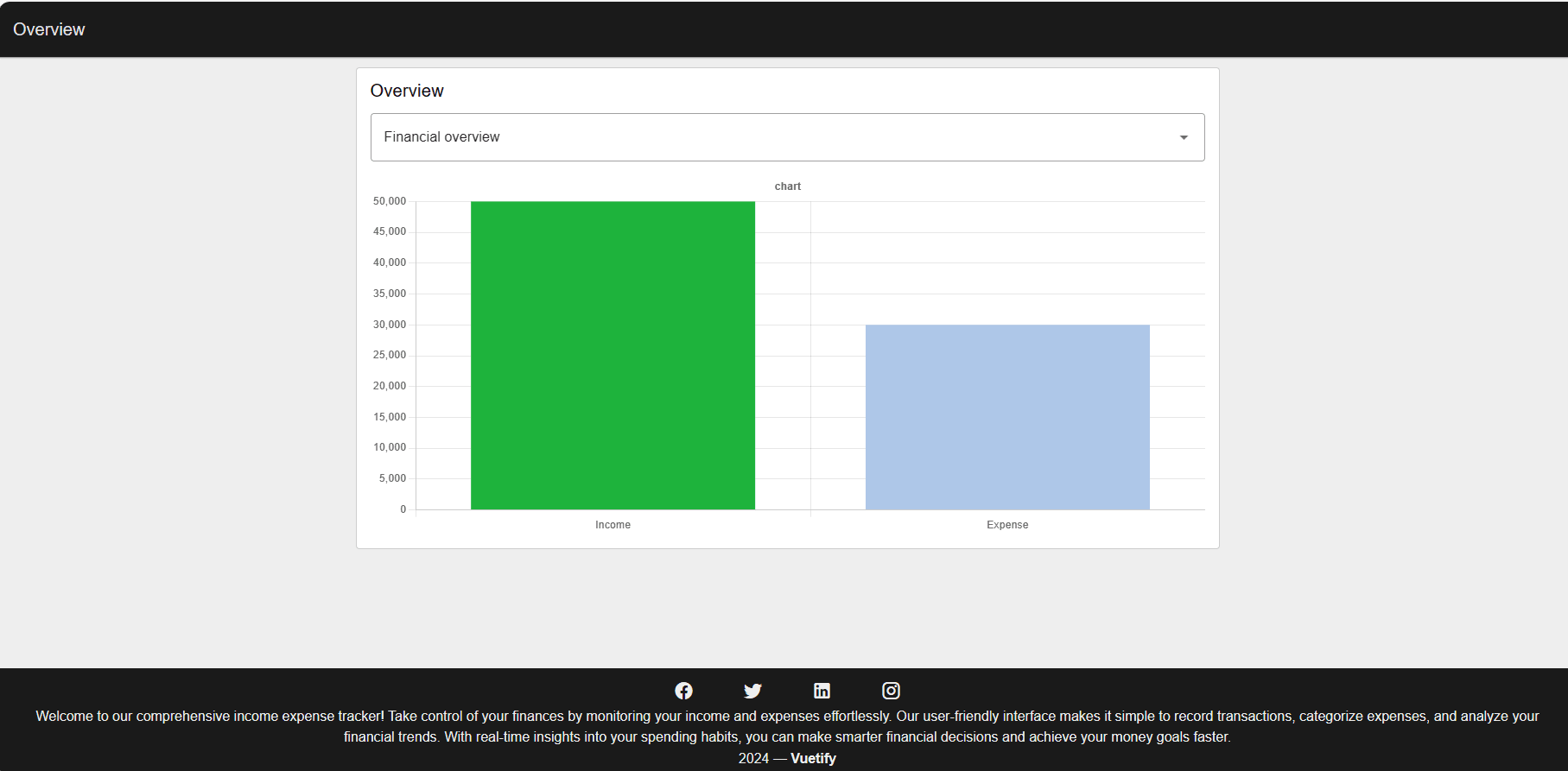 "screenshot displaying searching for botFather bot for creating custom bot"