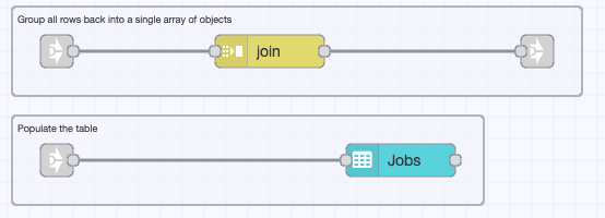 Render Data on table"