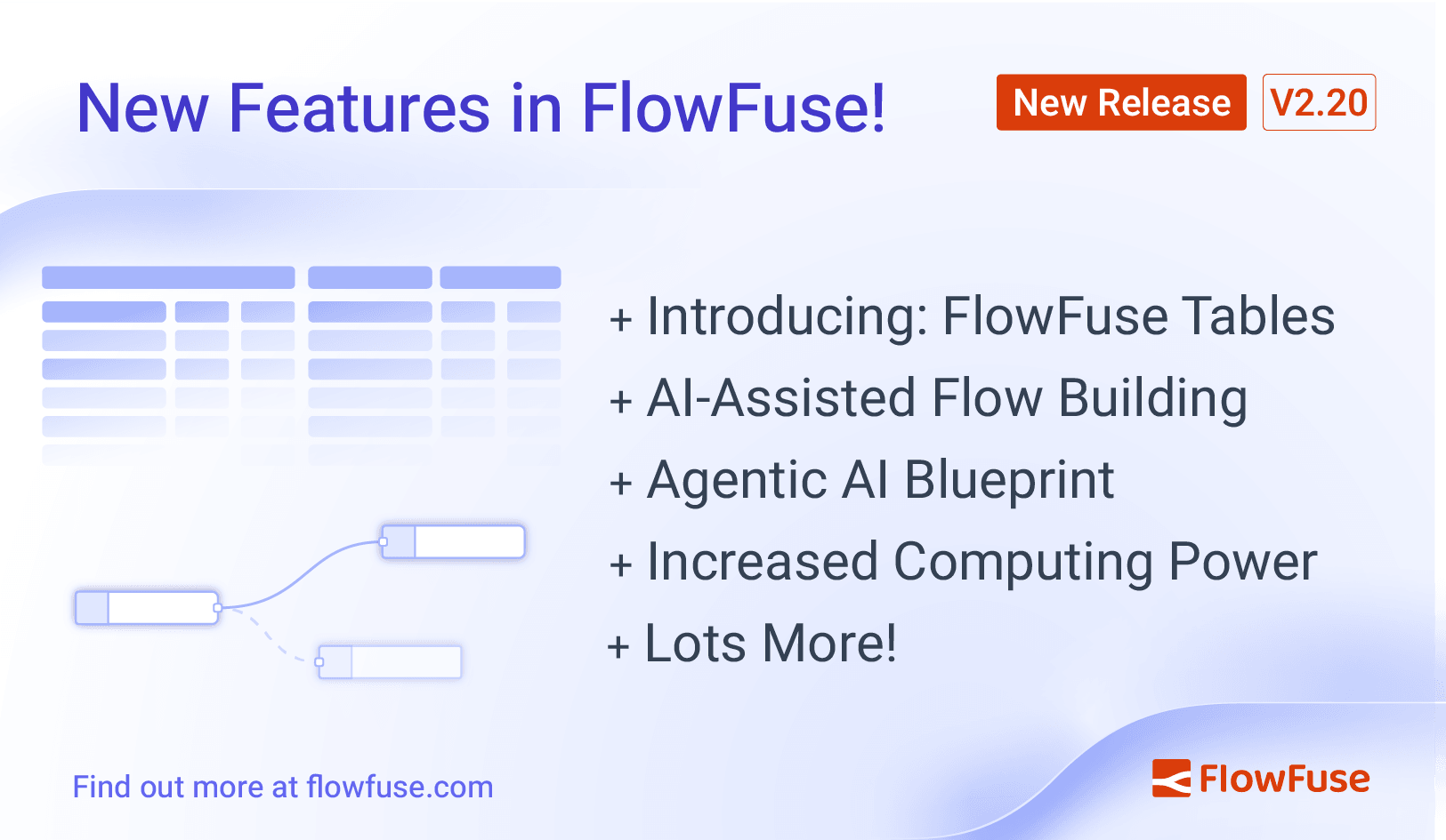 Image representing FlowFuse 2.20: AI-Assisted Node-RED & New Database Service